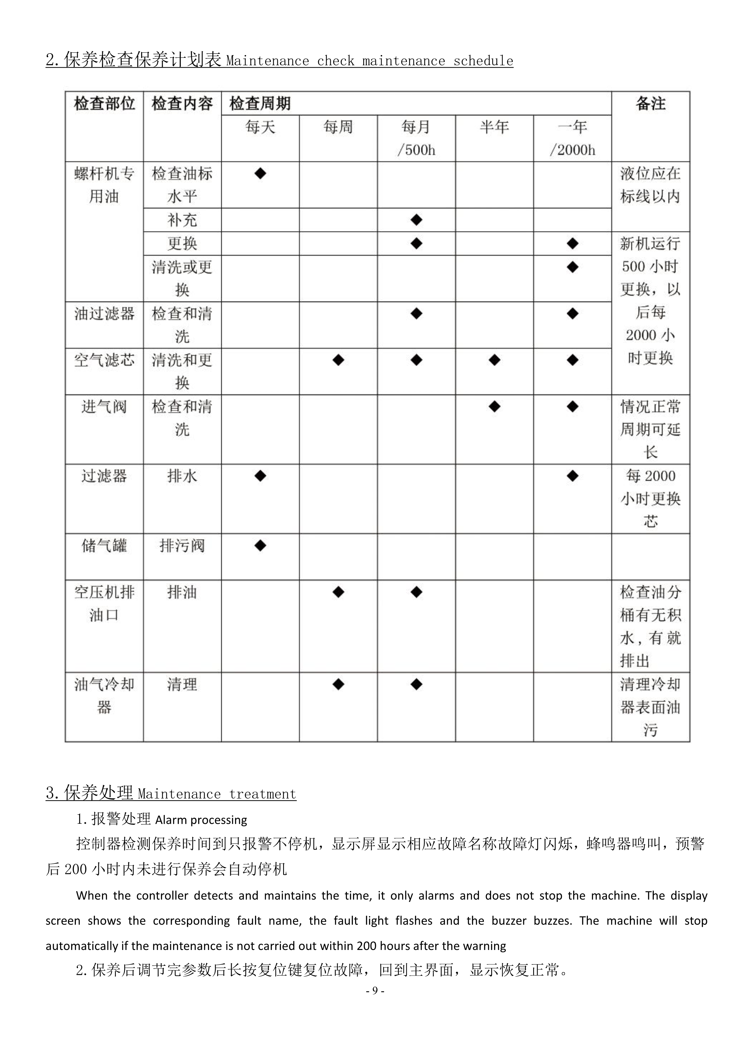 激光專用空壓機(jī)產(chǎn)品說明書(圖11) 激光專用空壓機(jī)產(chǎn)品說明書(圖11)