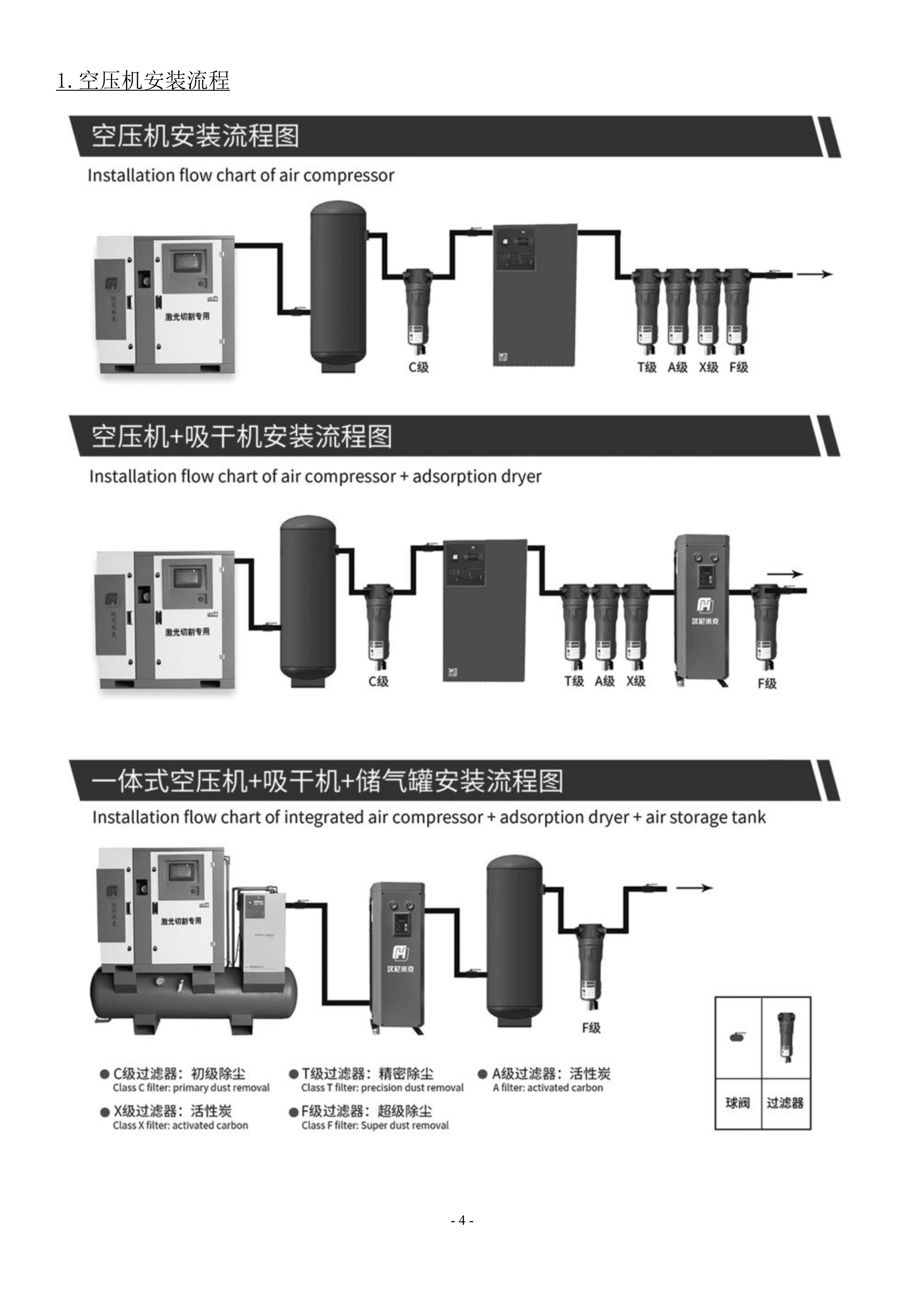 激光專用空壓機(jī)產(chǎn)品說明書(圖20) 激光專用空壓機(jī)產(chǎn)品說明書(圖20)